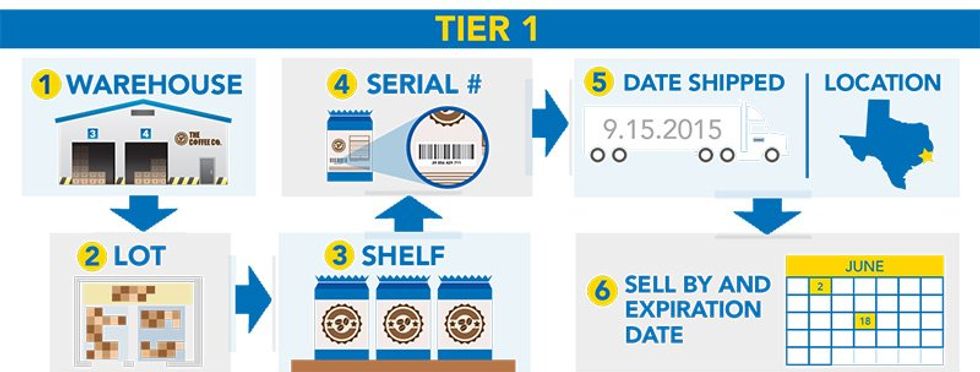 Tier-One Infographic